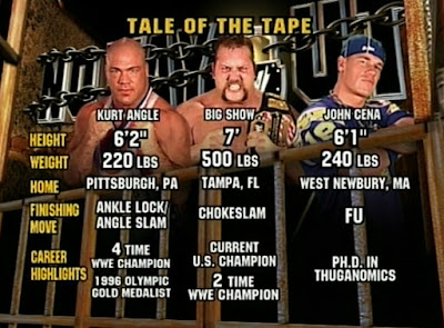 No Way Out 2004 Review - Tale of the Tape for Angle vs. Big Show vs. Cena No Way Out 2004 Review - Tale of the Tape for Angle vs. Big Show vs. Cena